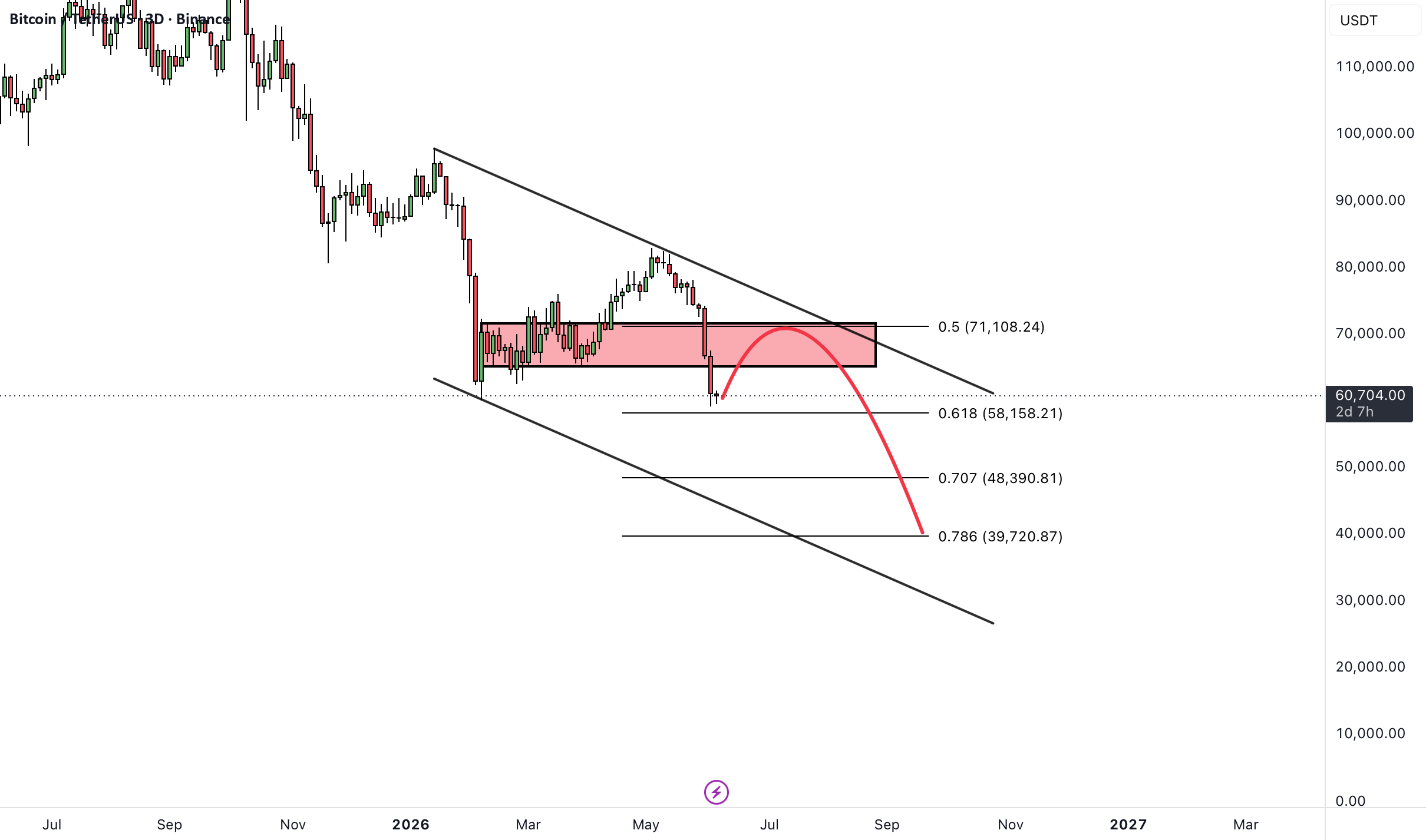 BTCUSDT