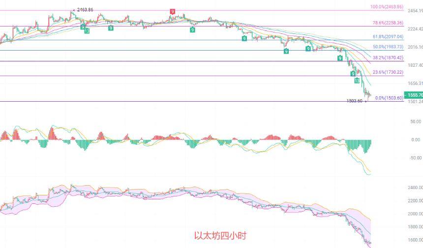币圈院士：6.7以太坊最新行情分析及操作建议