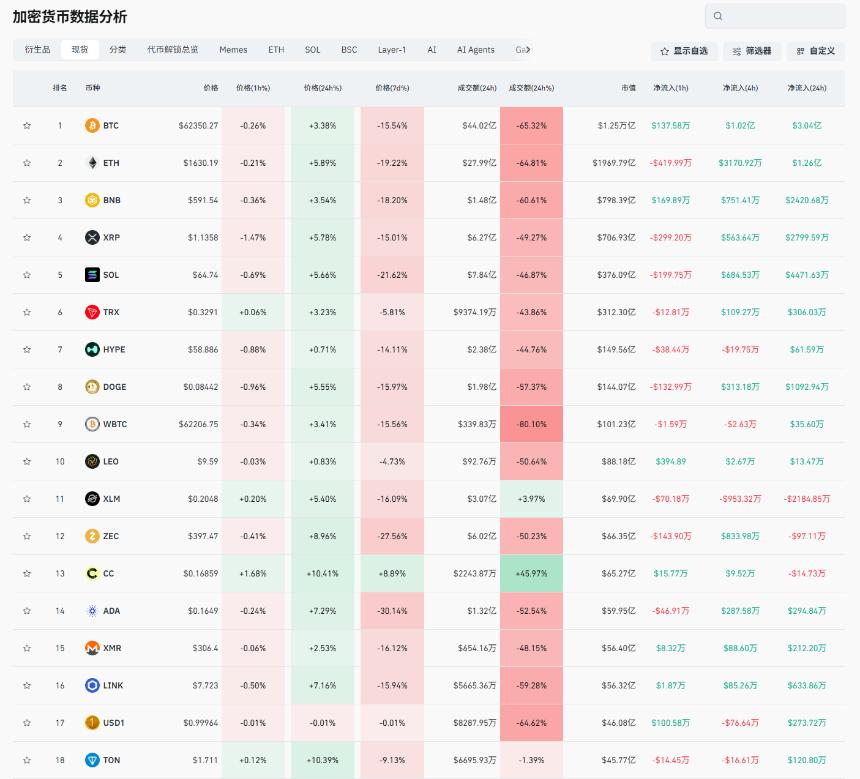 比特币何时止跌？