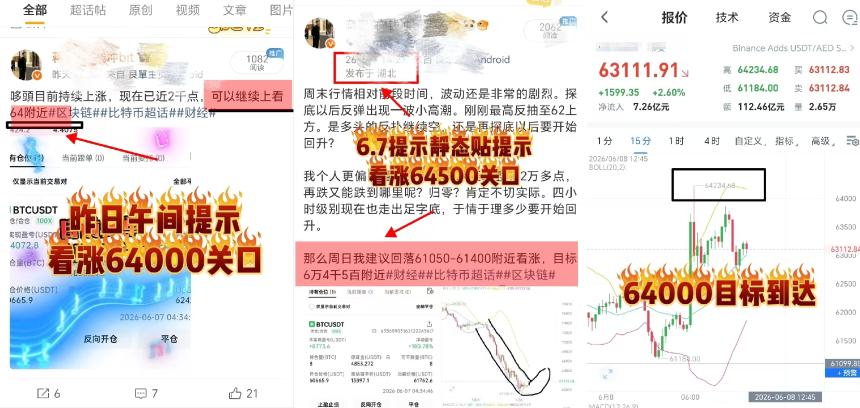 6.8周一 比特币探底开始走反抽，日内低多为主