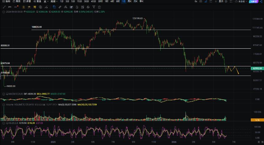 周彦灵：6.8比特币BTC 以太ETH今日最新行情走势分析