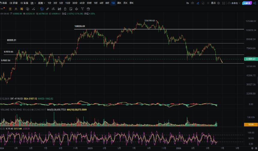 周彦灵：6.10比特币BTC 以太ETH今日最新行情走势分析