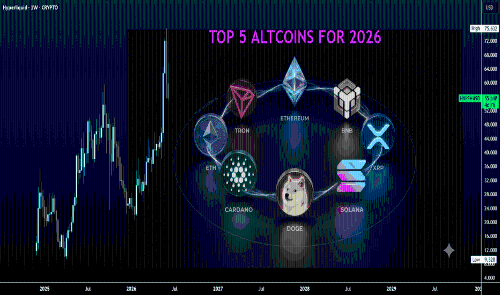 2026 年前 5 名 ALTS - 及预测 