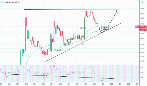 XRPUSD：周期将 0.8000 作为最低底部。 