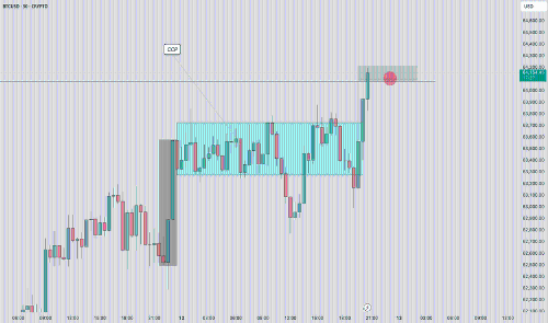C<span class='keyword'>CP</span> 成立后 BTCUSD 突破走高