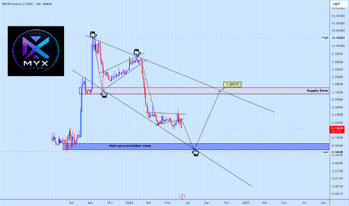 MYXUSDT Approaching a High-Conviction Accumulation Region 