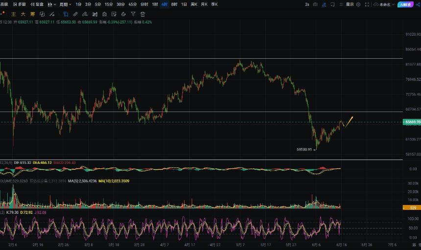 周彦灵：6.15比特币BTC 以太ETH今日最新行情走势分析