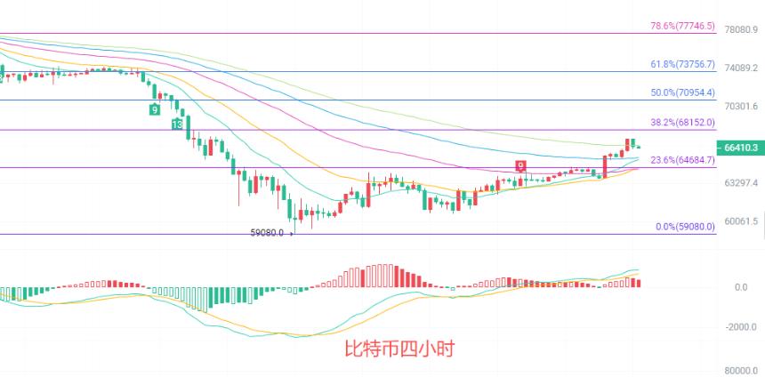 币圈院士：6.16比特币反弹结束还是修复延续？最新行情分析及操作建议