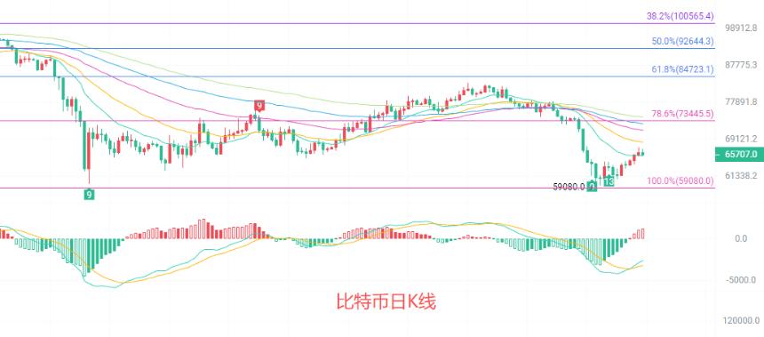 币圈院士：6.17比特币日线南下趋势未改，4小时箱体高抛低吸？最新行情分析及操作建议