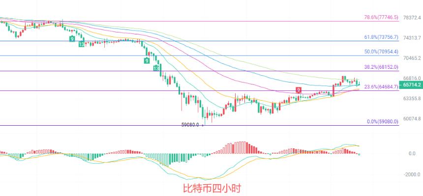 币圈院士：6.17比特币日线南下趋势未改，4小时箱体高抛低吸？最新行情分析及操作建议