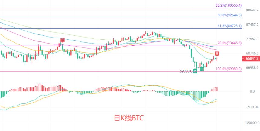 币圈院士：6.18比特币到底是反弹还是反转？最新行情分析及操作建议