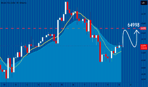 BTCUSD：买方市场 