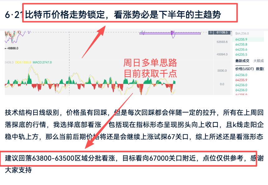 6.22周一 比特币探底回升，多头热身完毕，即将开始爆涨