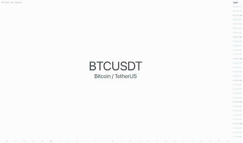 BTC |流动性横扫，而不是见底——关注下面的池子 