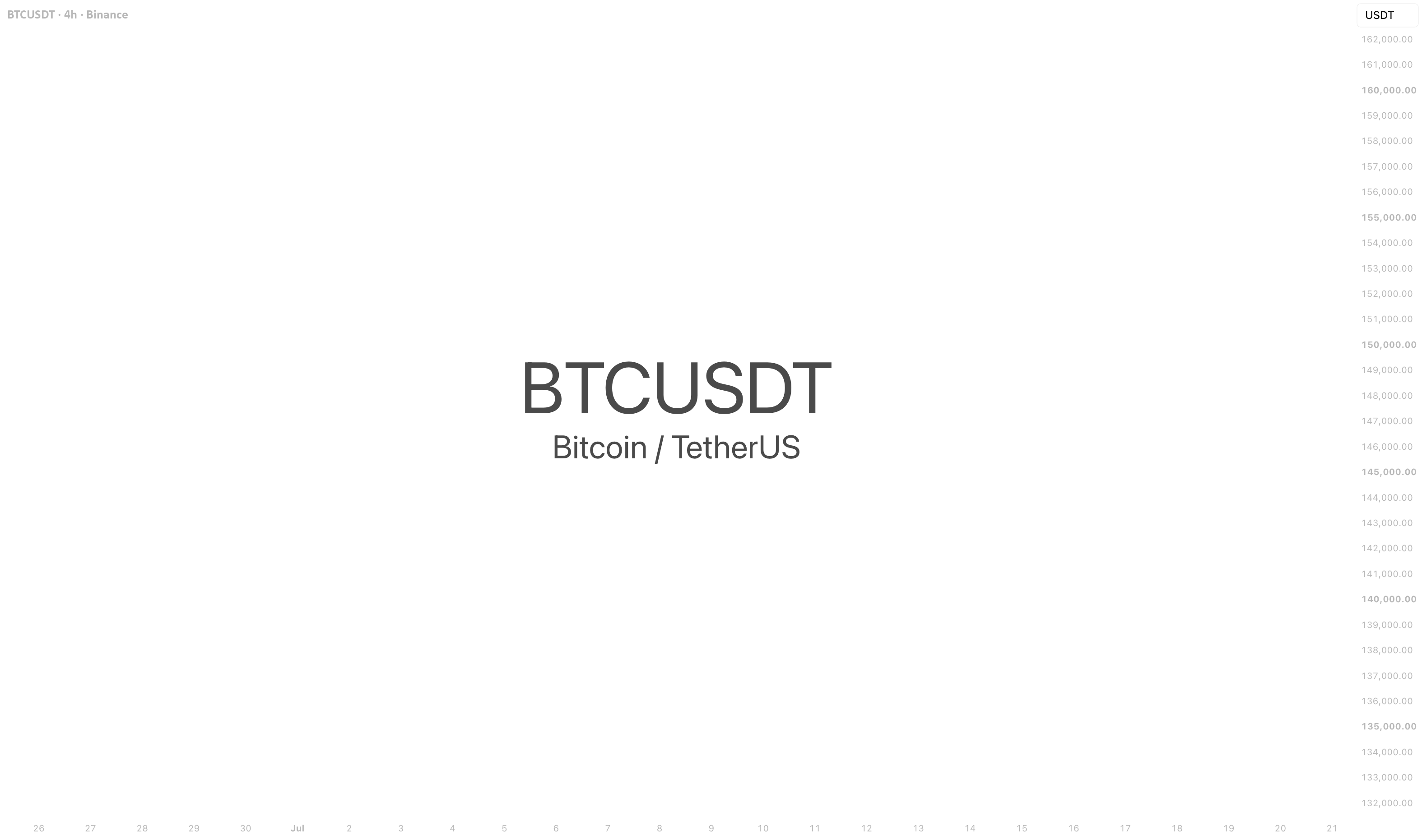 BTC |流动性横扫,而不是见底——关注下面的池子
