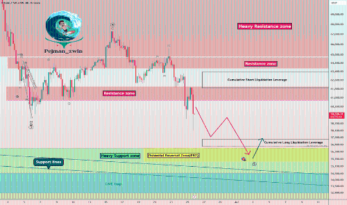 BTC Near Heavy Support — What Happens Here Can Change Everything 