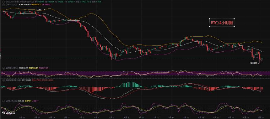 6.26币先生：比特币BTC今日最新走势解析预测分析.内附以太坊操作策略