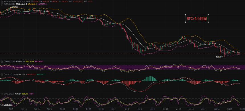 币先生：6.29比特币BTC 以太ETH今日最新走势解析预测分析.内附操作策略
