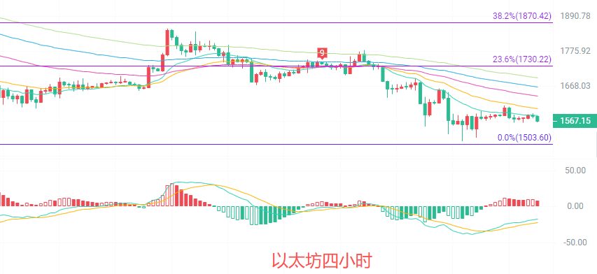 币圈院士：6.29以太坊（ETH）多维指标验证尚未迎来反转时机？最新行情分析参考