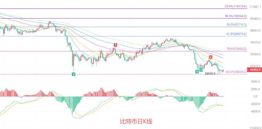 币圈院士：6.30比特币（BTC）趋势结构早已定下运行方向？最新行情分析