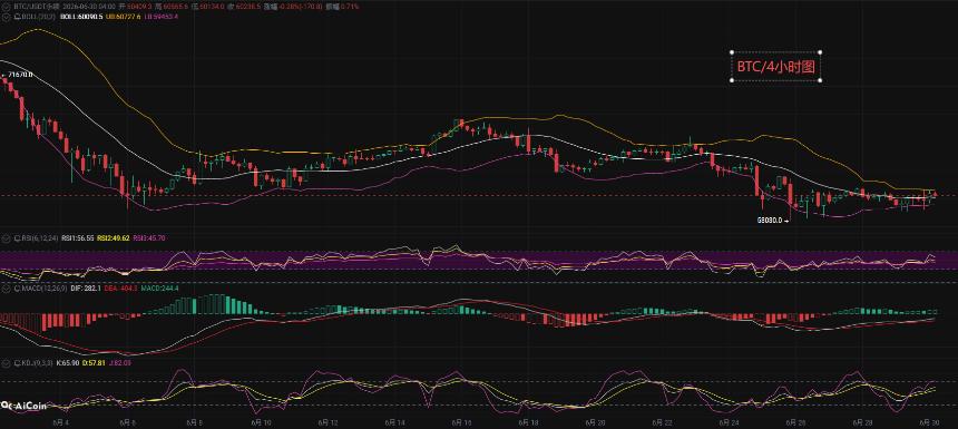 币先生：6.30比特币BTC今日最新走势解析预测分析.内附以太坊操作策略