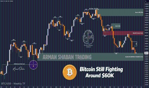 <span class='keyword'>BTC</span>/美元 |<span class='keyword'>比特币</span>仍在 6 万美元左右徘徊！ （阅读标题）
