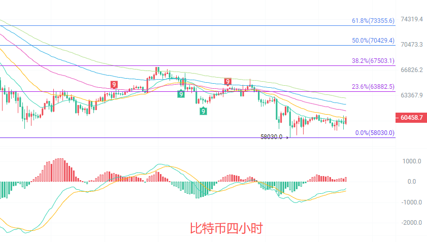 币圈院士：6.30比特币（BTC）趋势结构早已定下运行方向？最新行情分析