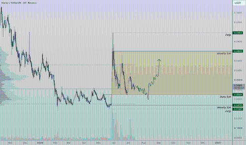 XLM Tests Key Support 