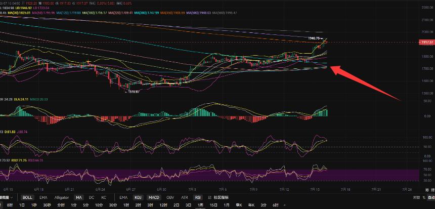 7.16张历辉:今日以太坊（ETH）行情分析及操作建议参考！