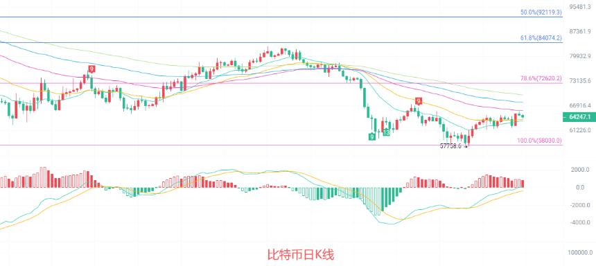 币圈院士：7.17比特币（BTC）多空博弈进入决胜期，技术面揭露变盘真相？最新行情分析及操作建议解析