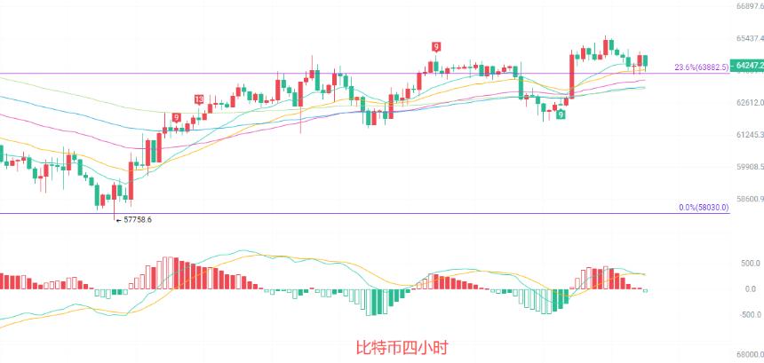 币圈院士：7.17比特币（BTC）多空博弈进入决胜期，技术面揭露变盘真相？最新行情分析及操作建议解析
