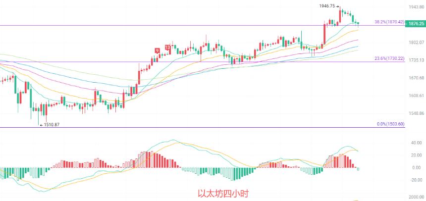币圈院士：7.17以太坊（ETH）双线周期背离，方向即将迎来重磅破局？最新行情分析参考
