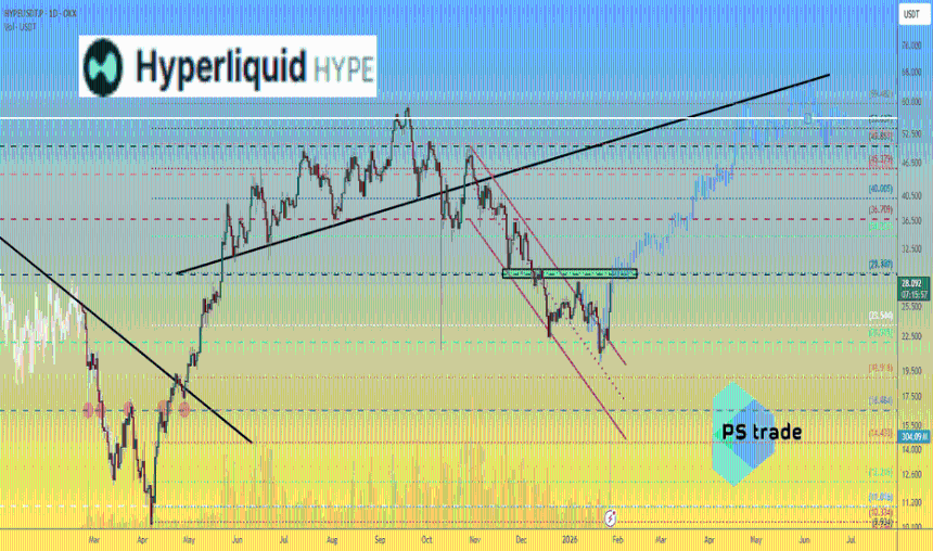 Hyperliquid HYPE 价格分析