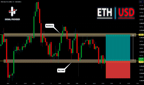 ETHUSD 非常看涨!长的!