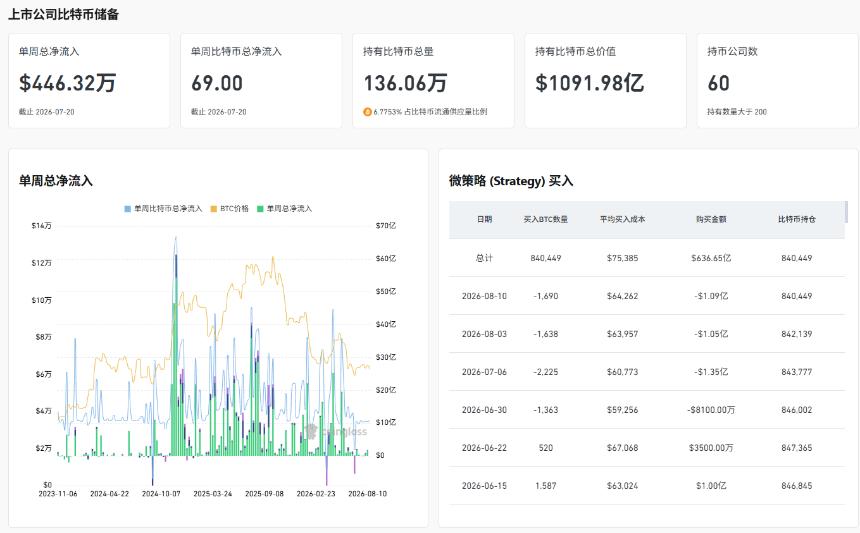 数据极端利空，比特币新一轮暴跌序幕开启！