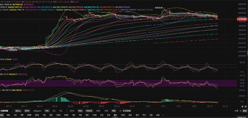 9.11张历辉:今日比特币（BTC）行情分析及操作建议参考！