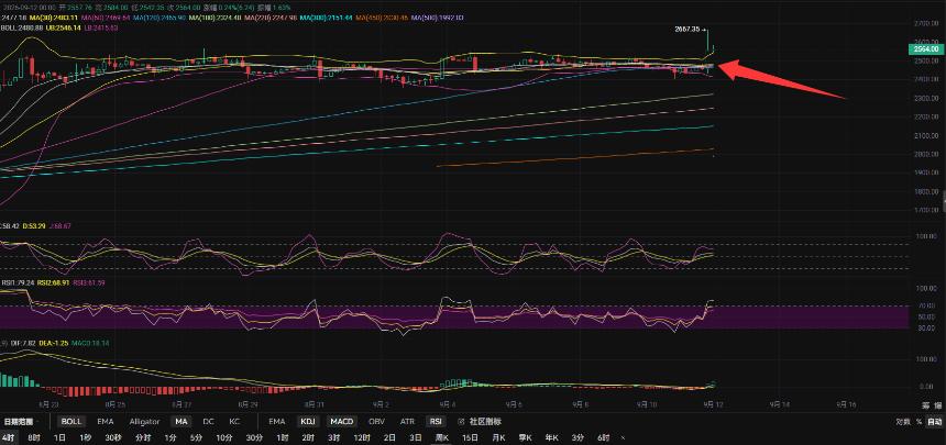 9.12张历辉:今日以太坊（ETH）行情分析及操作建议参考！