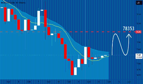 BTCUSD:多头将推高