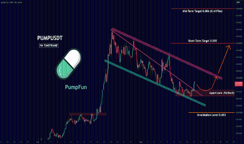 Pump.fun (PUMP):修正还是下一步行动的开始?