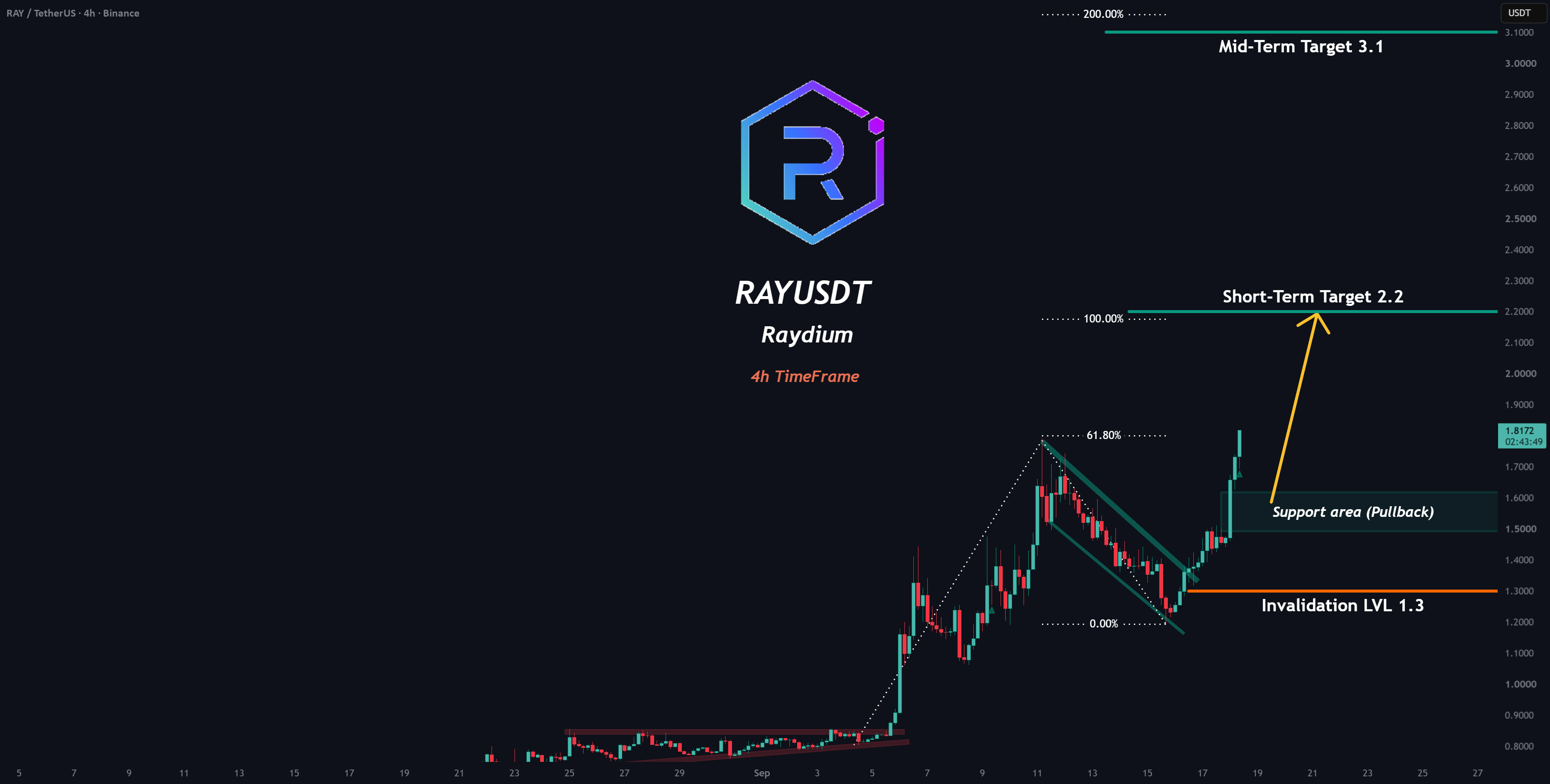 RAY:修正完成了吗?