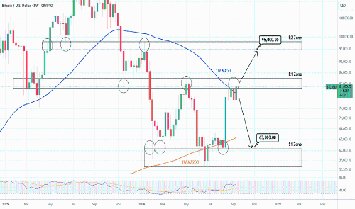 BTCUSD:即将迎来历史性时刻。