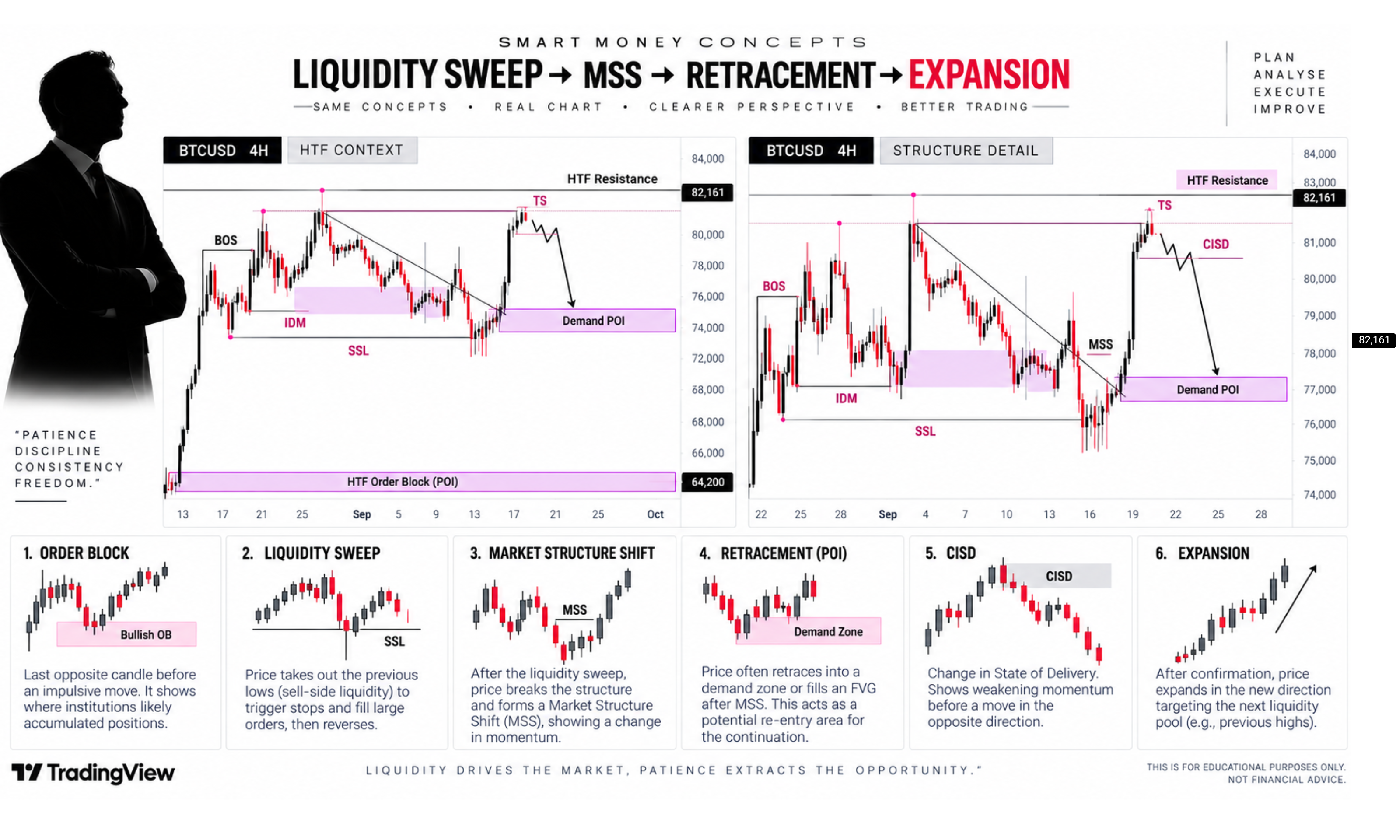 BTCUSD:流动性清理→MSS→回撤→扩张