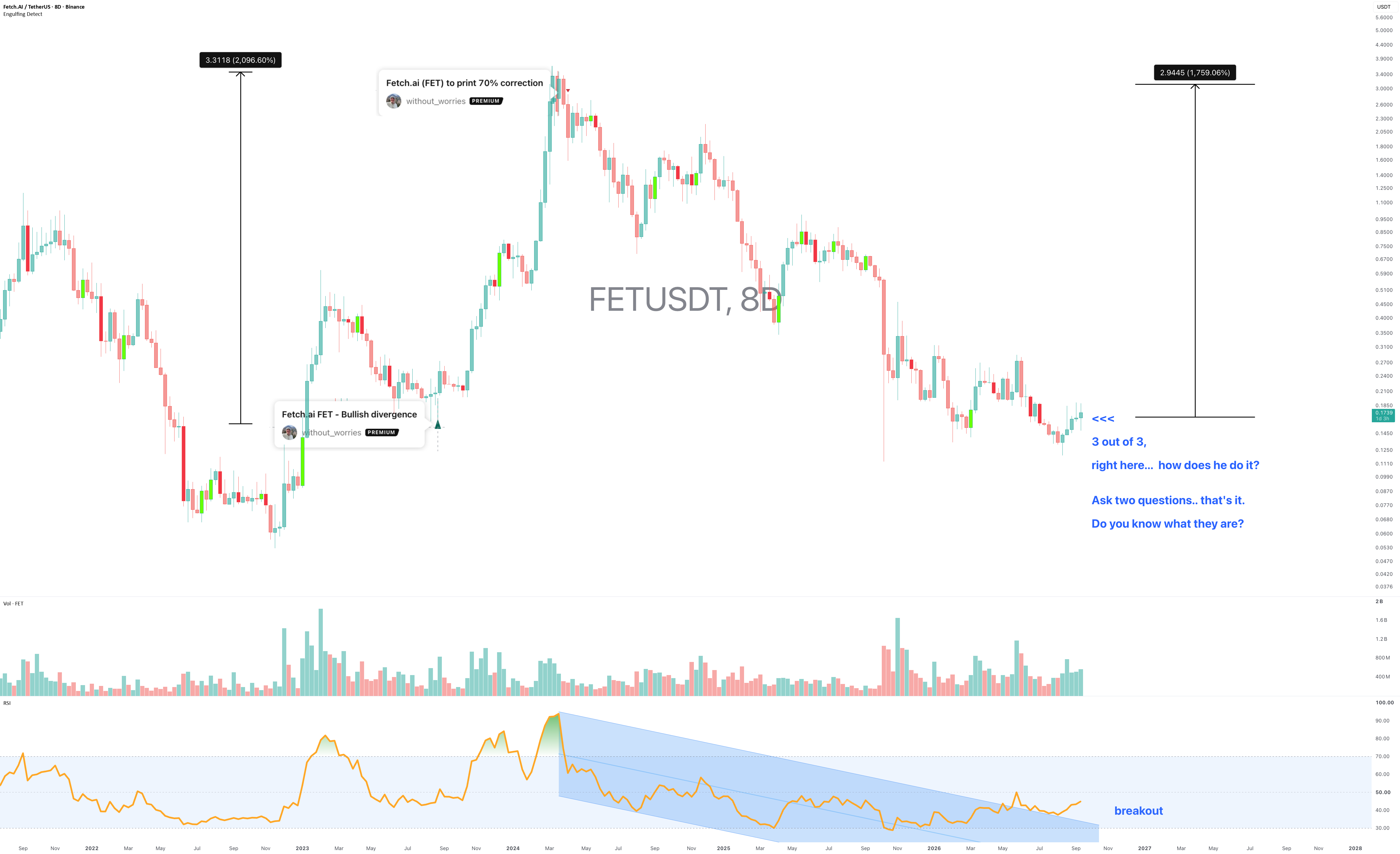 FET 登月 - 2026 年 9 月