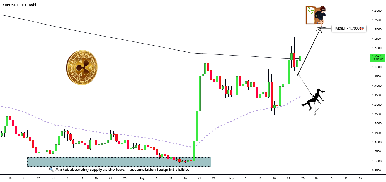 XRP/USD:XRP 重获动力 — 关注 1.70 美元区域
