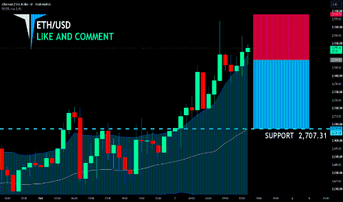 ETH/USD 最佳卖出地点|SHORT 