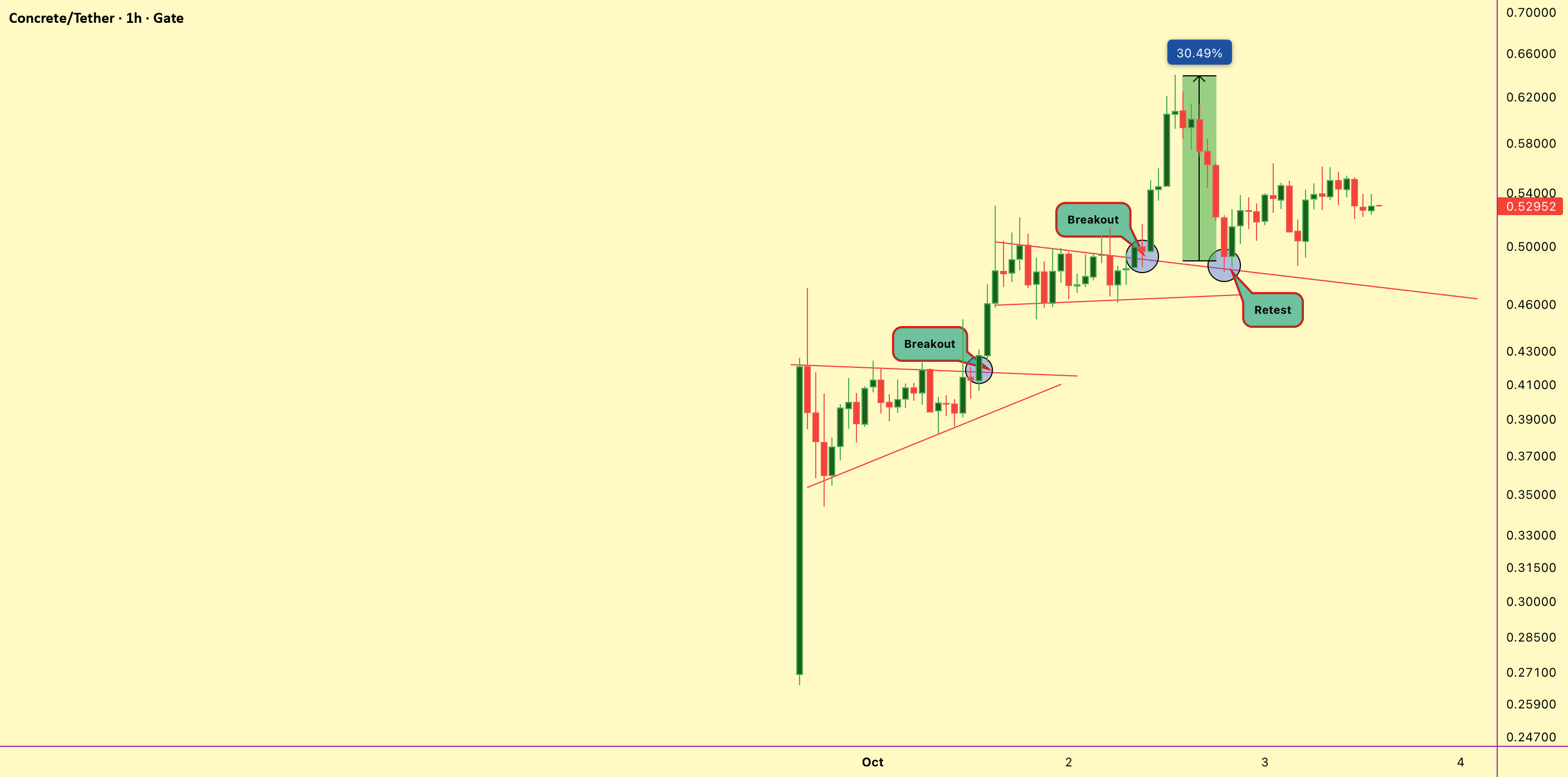 $CT 价格预测:1-2 美元上涨还是 70% 崩盘?