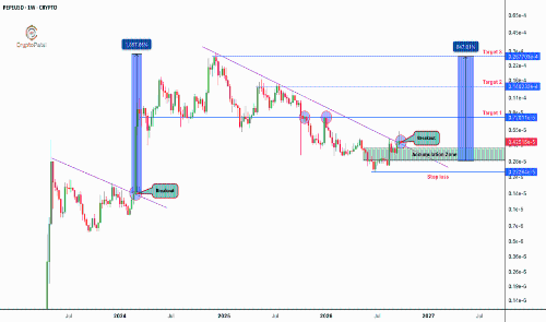 $PEPE 刚刚打破了 22 个月的下跌趋势。上次 = +1,857%  