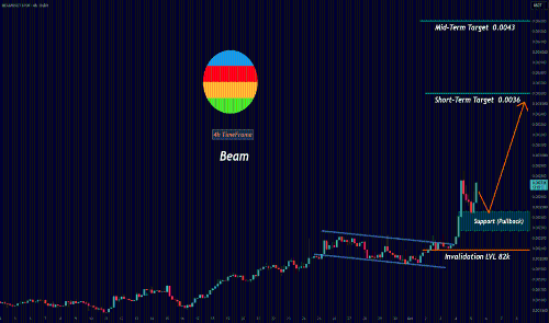 BEAM：突破、回调和延续 