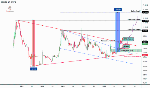 $ORCA 价格预测：30 倍潜力？ 