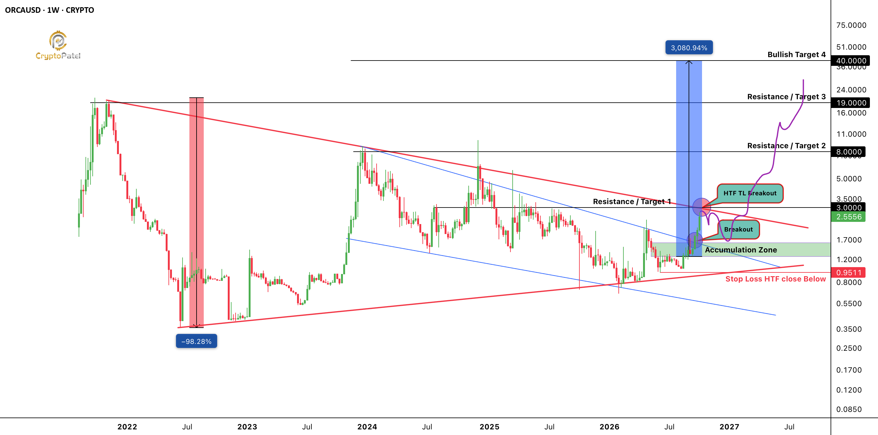 $ORCA 价格预测:30 倍潜力?